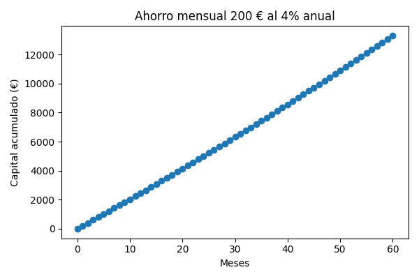 Simulaci&oacute;n ahorro